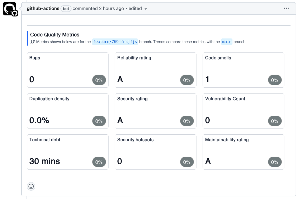 Static analysis and code health results appear on your GitHub PR and your dashboard